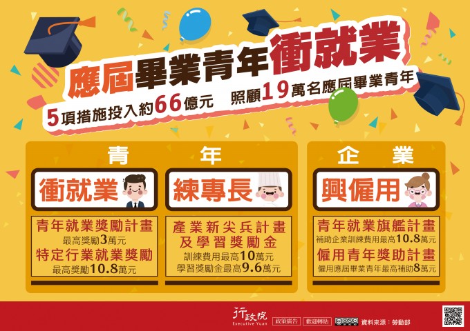 「應屆畢業青年衝就業」政策溝通電子單張文宣